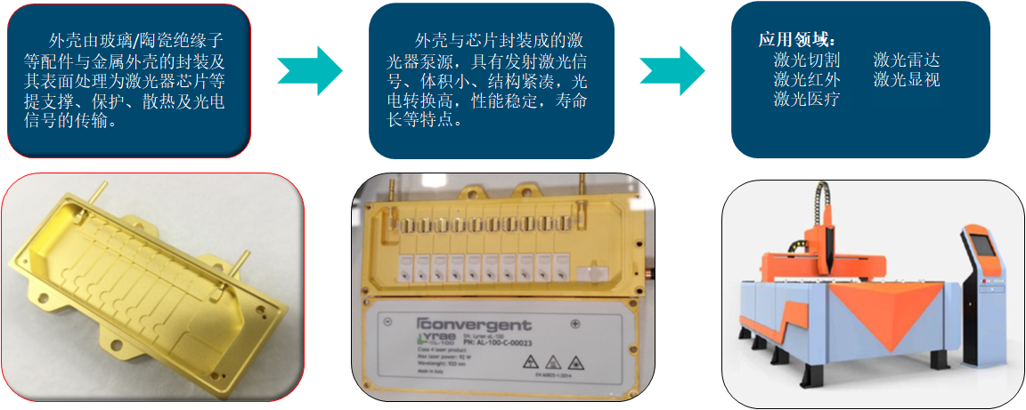 激光器外壳的功能及应用1.png